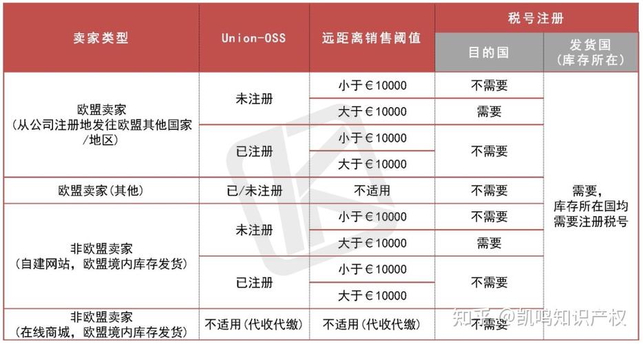 亚马逊欧洲vat税计算方法