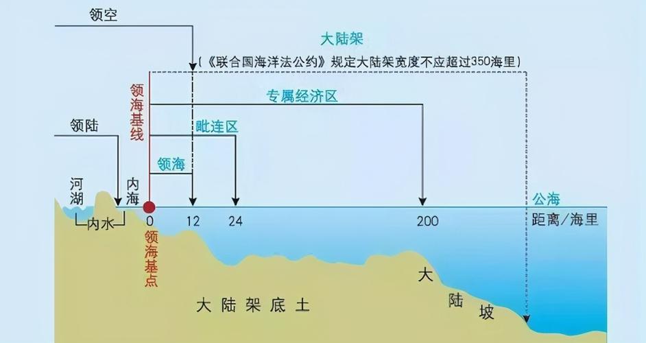 英里和公里怎么换算,海里和公里怎么换算