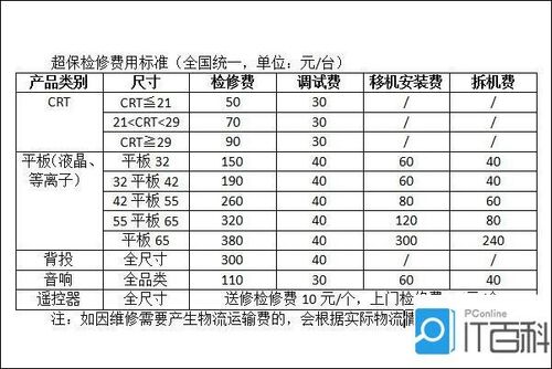 创维电视维修费用,创维电视维修费用价格表