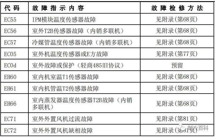 美的p7是什么故障,美的p7是什么故障代码