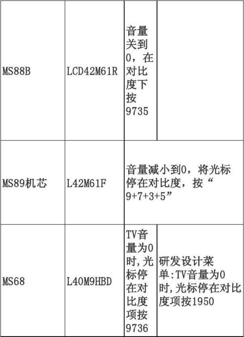 tcl进入工厂模式,TCL进入工厂模式设置