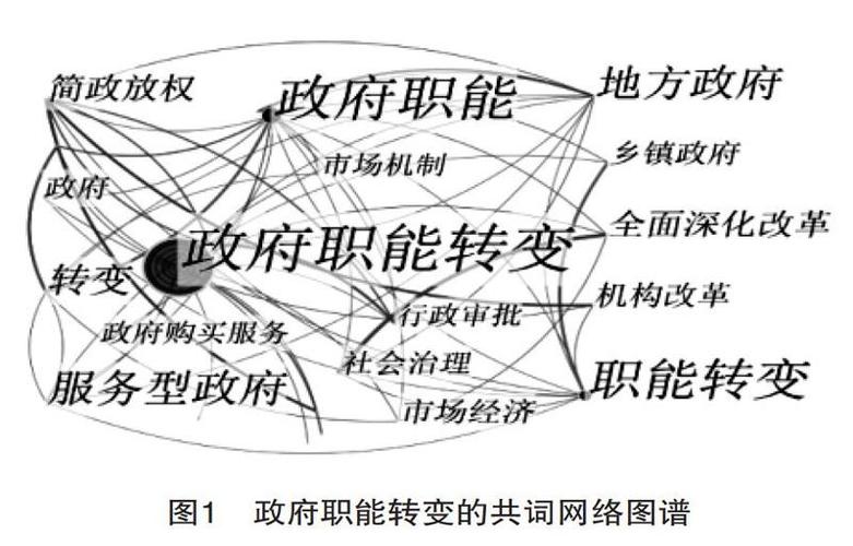 商务邀请和政府职能研究