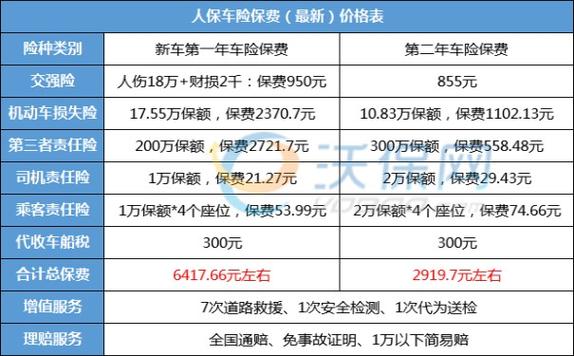 人保车险报价查询,人保车险报价查询官网