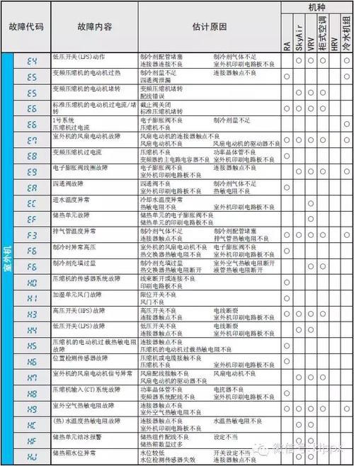 大金u4故障代码,大金u4故障代码解决办法