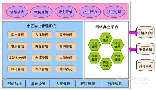 园区物业管理系统,园区物业管理系统有哪些