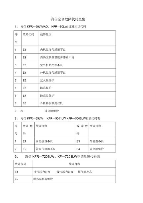 海信空调故障代码,海信空调故障代码表一览表