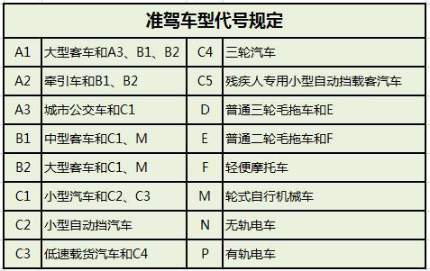 a1驾驶证能开什么车,a1驾驶证能开什么车型图片