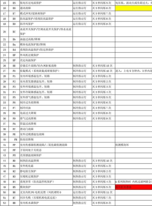 格力空调故障e1,格力空调故障e1是什么原因