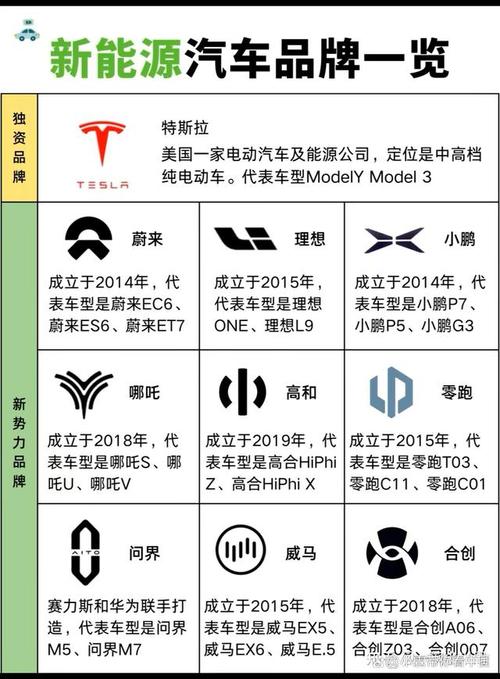 新能源汽车十大名牌,新能源汽车十大名牌标志图片