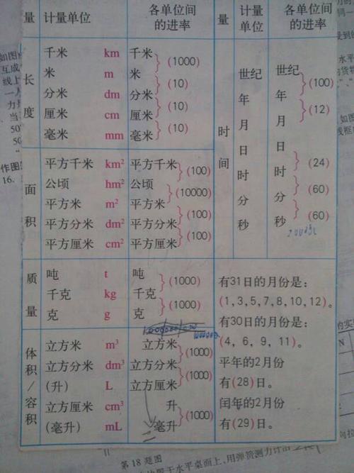 一平方米等于多少平方分米,一平方米等于多少平方分米公式