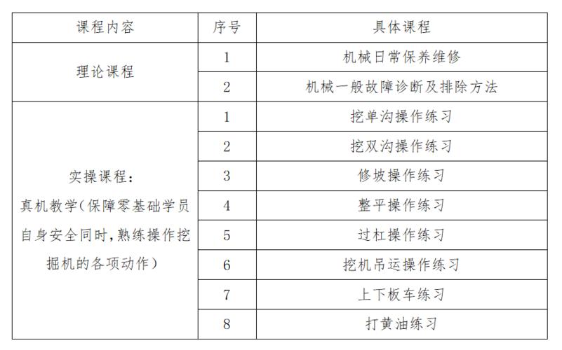 合肥机电维修培训课程介绍