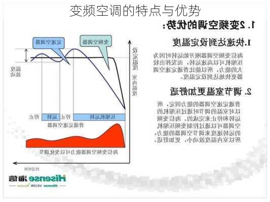 变频空调的特点与优势