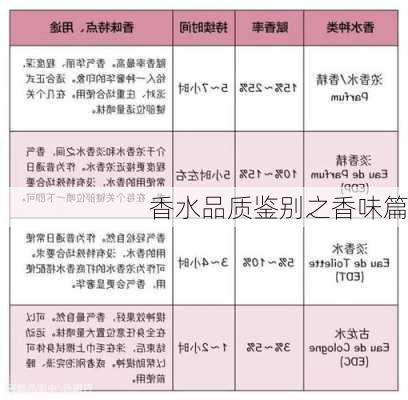 香水品质鉴别之香味篇