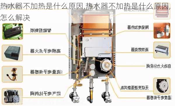 热水器不加热是什么原因,热水器不加热是什么原因,怎么解决