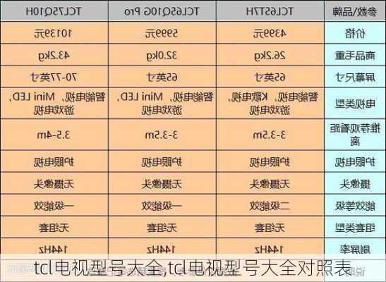 tcl电视型号大全,tcl电视型号大全对照表