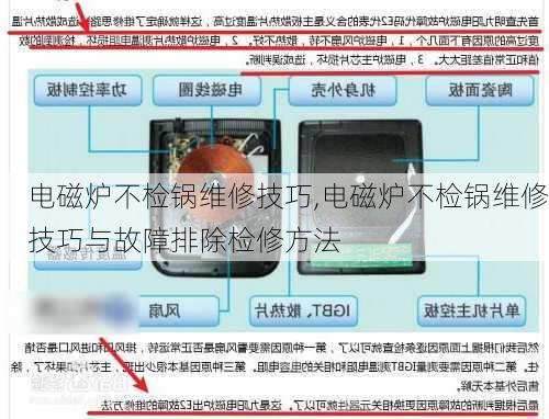 电磁炉不检锅维修技巧,电磁炉不检锅维修技巧与故障排除检修方法