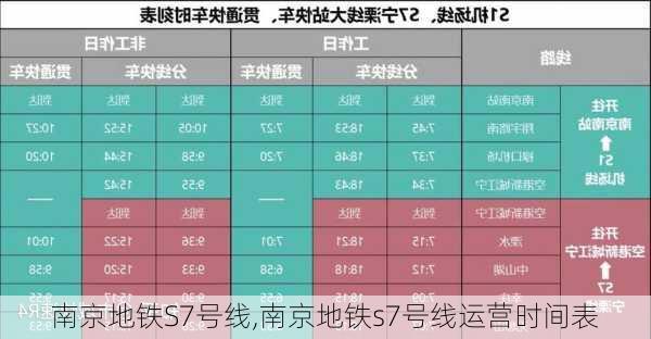 南京地铁S7号线,南京地铁s7号线运营时间表