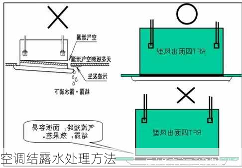 空调结露水处理方法