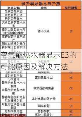 空气能热水器显示E3的可能原因及解决方法