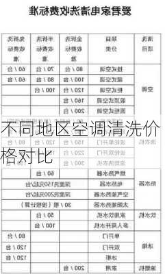 不同地区空调清洗价格对比