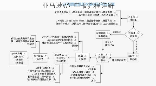 亚马逊VAT申报流程详解