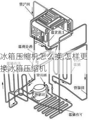 冰箱压缩机怎么换,怎样更换冰箱压缩机