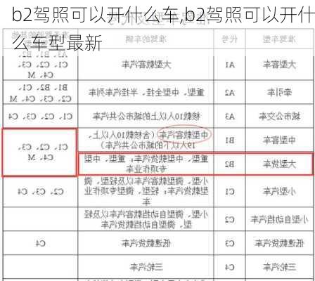 b2驾照可以开什么车,b2驾照可以开什么车型最新