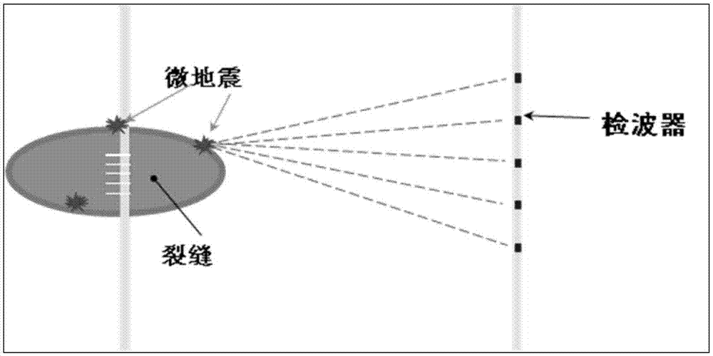 如何模拟振动检查地线