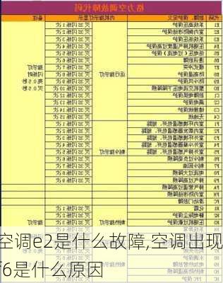 空调e2是什么故障,空调出现f6是什么原因