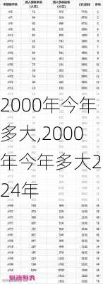 2000年今年多大,2000年今年多大2024年