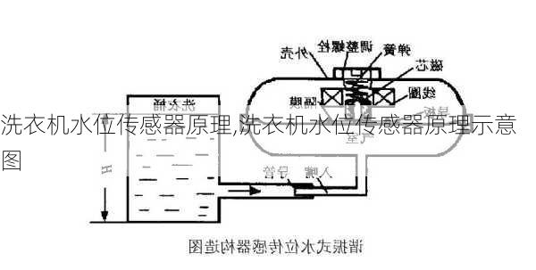 洗衣机水位传感器原理,洗衣机水位传感器原理示意图