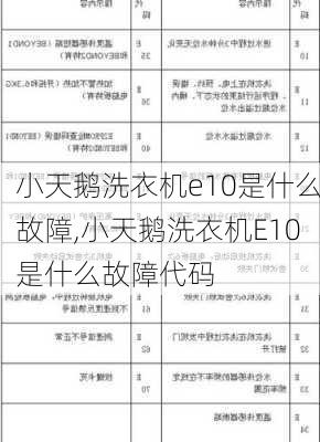 小天鹅洗衣机e10是什么故障,小天鹅洗衣机E10是什么故障代码