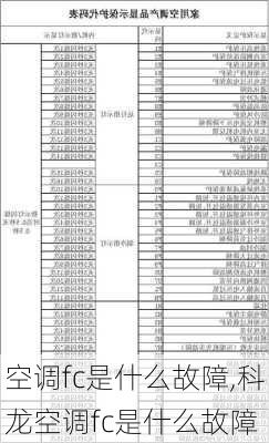 空调fc是什么故障,科龙空调fc是什么故障