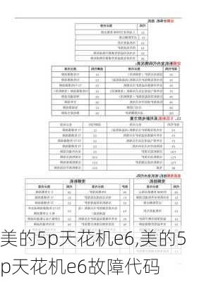 美的5p天花机e6,美的5p天花机e6故障代码