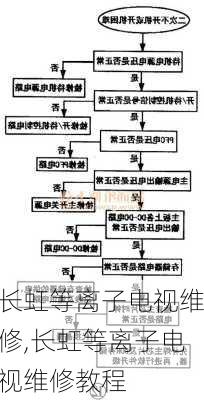 长虹等离子电视维修,长虹等离子电视维修教程