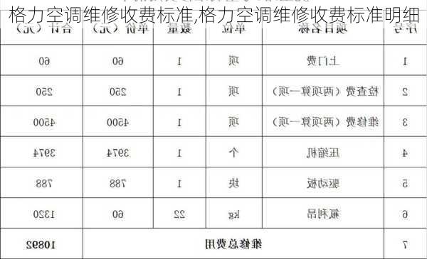 格力空调维修收费标准,格力空调维修收费标准明细