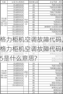 格力柜机空调故障代码,格力柜机空调故障代码H5是什么意思?