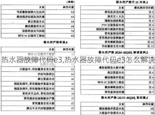 热水器故障代码e3,热水器故障代码e3怎么解决