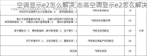 空调显示e2怎么解决,志高空调显示e2怎么解决