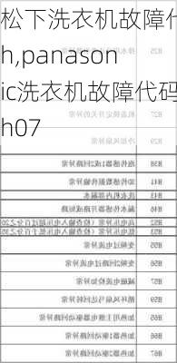 松下洗衣机故障代码h,panasonic洗衣机故障代码h07