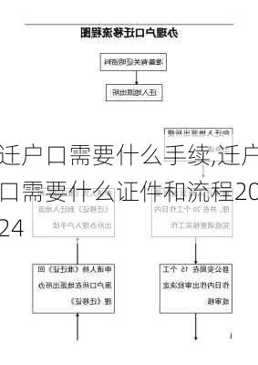 迁户口需要什么手续,迁户口需要什么证件和流程2024