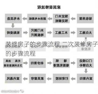 装修房子的步骤流程,二次装修房子的步骤流程