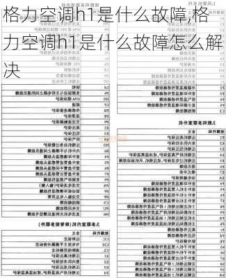 格力空调h1是什么故障,格力空调h1是什么故障怎么解决