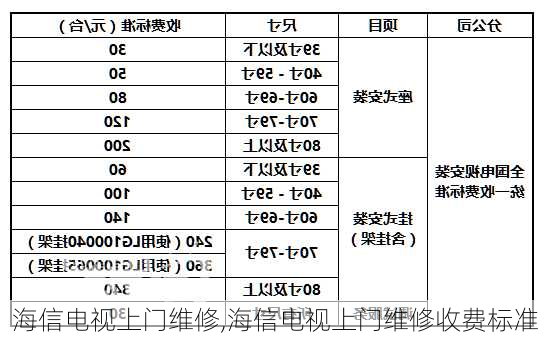 海信电视上门维修,海信电视上门维修收费标准