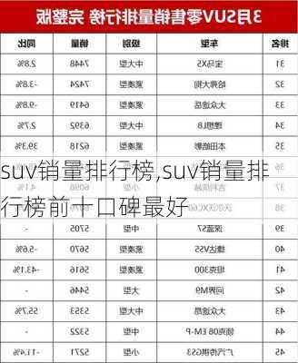 suv销量排行榜,suv销量排行榜前十口碑最好