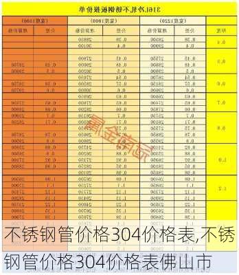 不锈钢管价格304价格表,不锈钢管价格304价格表佛山市