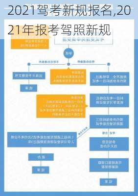 2021驾考新规报名,2021年报考驾照新规