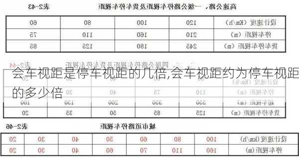 会车视距是停车视距的几倍,会车视距约为停车视距的多少倍