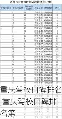 重庆驾校口碑排名,重庆驾校口碑排名第一