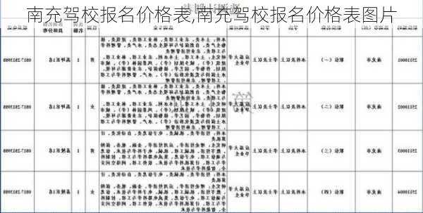 南充驾校报名价格表,南充驾校报名价格表图片